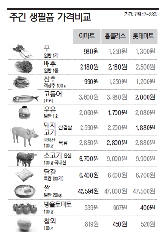 가격비교....jpg