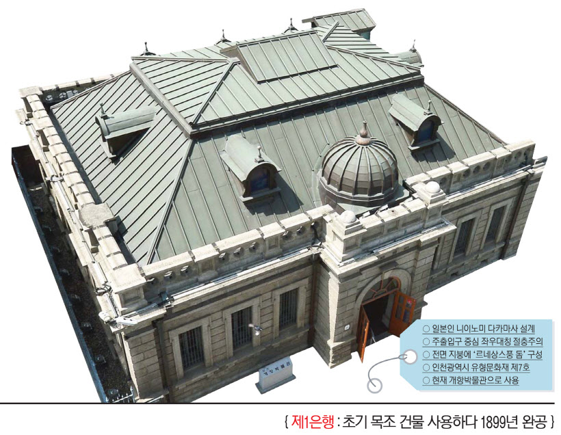 인천 연중기획 고택 일본 제1은행