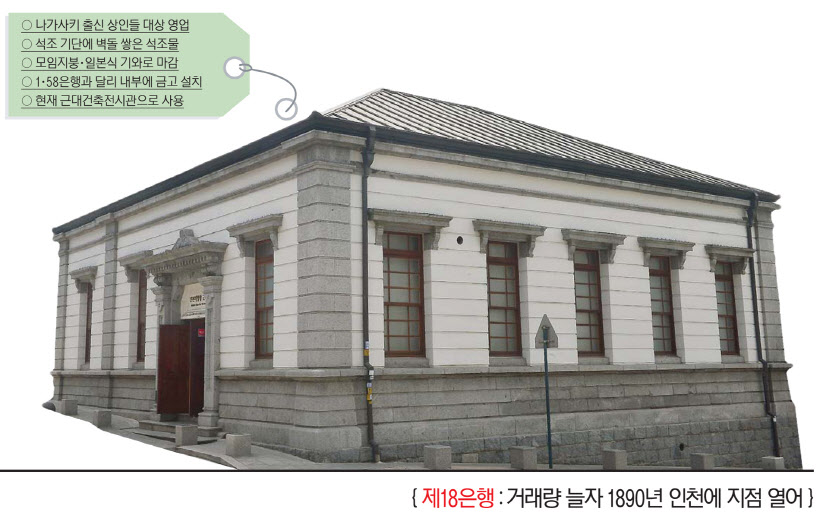 인천 연중기획 고택 일존 18은행과 58은행