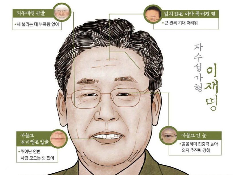 관상에 대한 이미지 검색결과