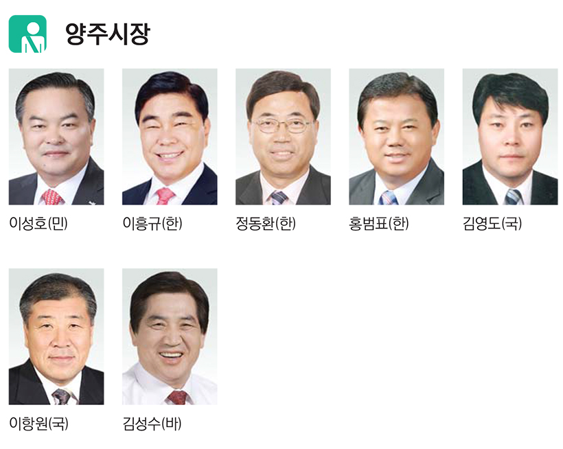 경인일보 창간 72주년 특집, 양주시장 누가뛰나