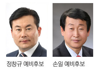 정창규