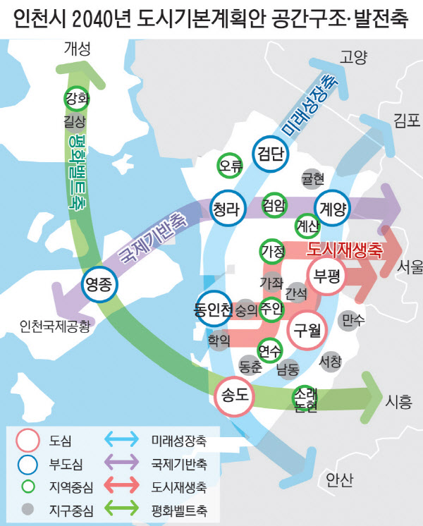 경인일보 : 철도망 중심 '3도심·5부도심' 공간 다핵화
