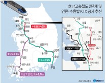 수도권·지방 윈윈 '대형철도사업'…힘 잃는 '민군통합국제공항 건설'