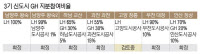 ‘면적이없는 세 번째 신도시’… 광명과 시흥에서 낙인이 떠오를 까?