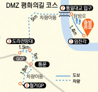 내일 다시 열리는 '파주 DMZ 평화의 길'