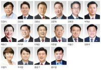 [제8회 지방선거 수원특례시장 후보군] 첫 특례시장 '무주공산'… 예비 후보들 '워밍업'