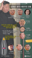 김정은-푸틴, 보스토치니 우주기지서 회담 유력