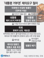윤석열 대통령 '이태원참사 특별법' 거부권… 야 