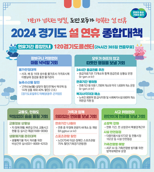 경기도, '2024년 설 연휴 종합대책' 마련
