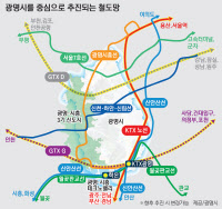 수도권 주요 거점 '20분대 연결'… 광명시, 철도네트워크 중심 선언
