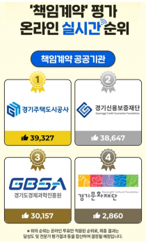 [사설] 예능 같은 경기도 공공기관 책임계약 온라인 투표