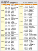 수도권 64개 대학 입시정보 '인천시교육청 집합'