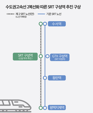 용인시, SRT 수서~평택지제 구간 철로 증설 추진